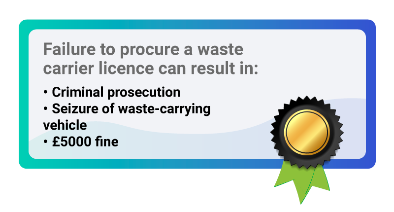 The consequences of operating without a waste carrier licence