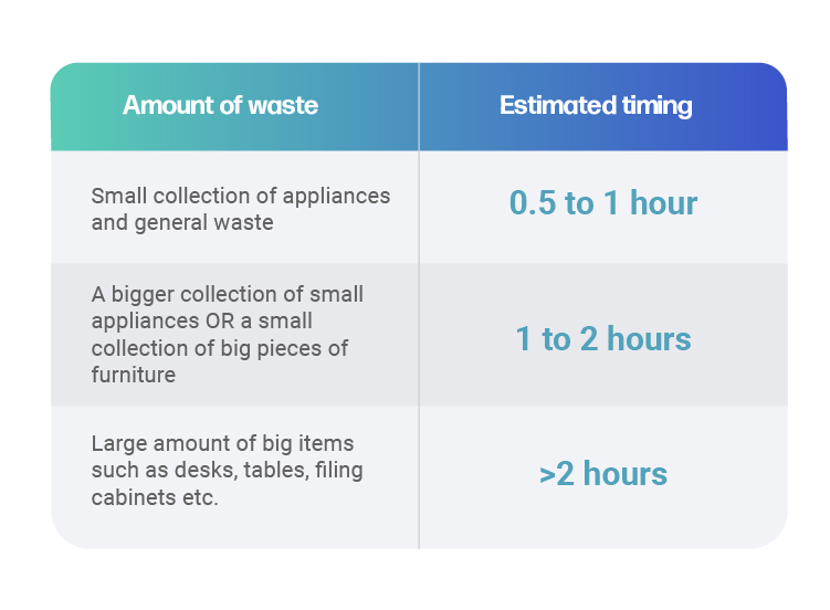 Estimated timings for office clearances