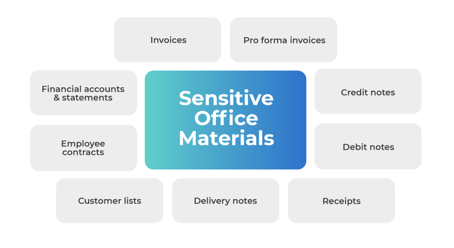 Examples of sensitive office materials
